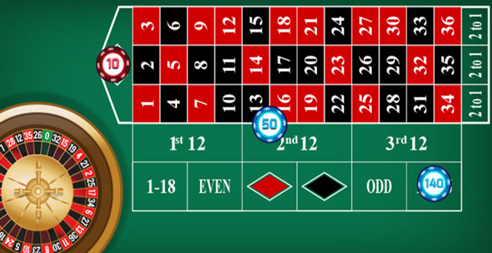 Die gewinnenden Wetten von James Bond beim Roulette