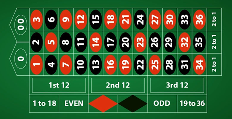 American Roulette in den USA American Roulette in den USA