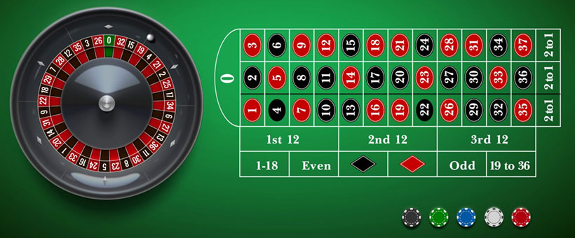 Numéros chanceux les plus joués à la roulette de casino