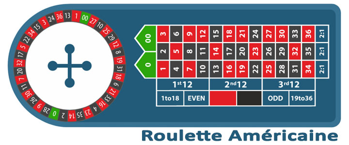 USA Roulette Américaine