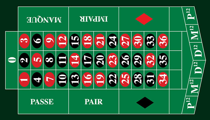 Bets on the French Roulette layout