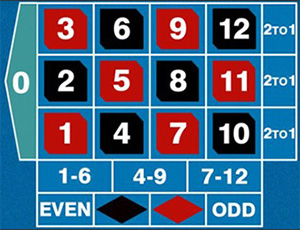 12-number and Zero Mini Roulette Layout
