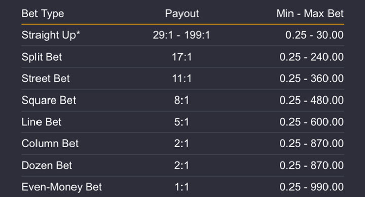Roulette Mega Moolah Payouts