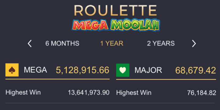 Mega Moolah UK Winners in 2025